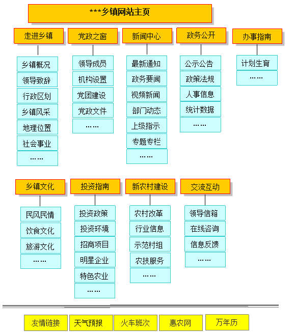 鄉鎮政府網站建設方案 www.thaintro.com 鄉鎮政府網站建設方案 www.thaintro.com