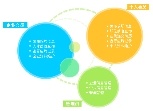 人才招聘門戶網站www.thaintro.com