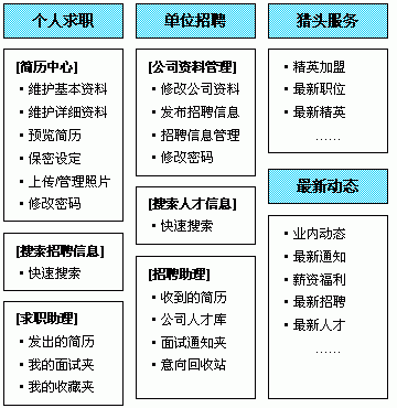 房地產行業網站建設http://www.thaintro.com/