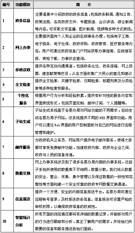 北京網(wǎng)站建設(shè)公司www.thaintro.com