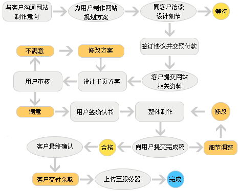 網站改版 www.thaintro.com