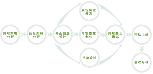 網(wǎng)頁設計的崛起! www.thaintro.com 網(wǎng)頁設計的崛起! www.thaintro.com