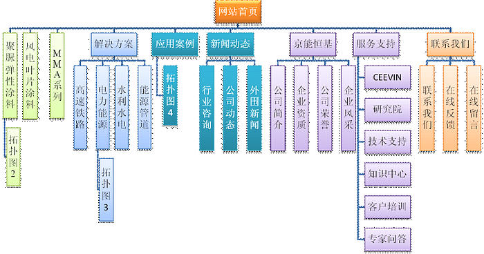 涂料公司網站設計需求范例。