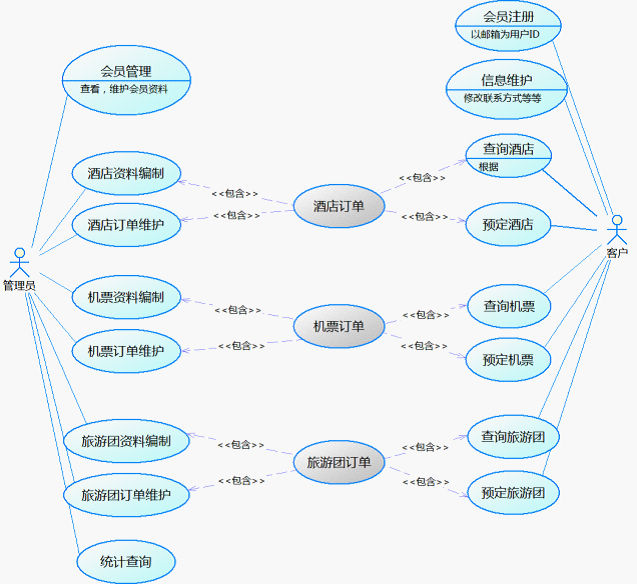 網(wǎng)站在線預定系統(tǒng)規(guī)劃。