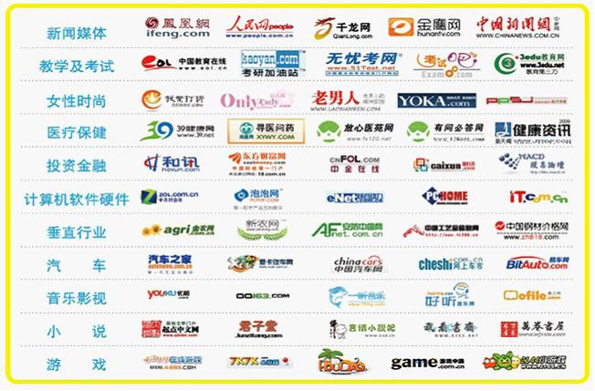 百度網盟推廣，覆蓋面廣：五十萬家優質網站、全面覆蓋目標人群