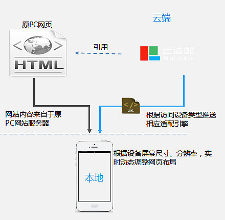 云適配www.thaintro.com