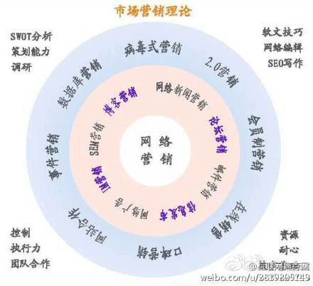 網站推廣形式都有哪些？www.thaintro.com