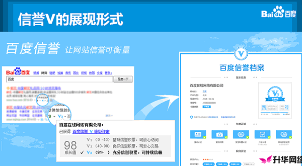 信譽(yù)V認(rèn)證實現(xiàn)商家、網(wǎng)民雙向訴求,加速網(wǎng)民決策、便捷展現(xiàn)商家信息