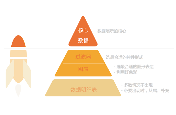 有數(shù)據(jù)的apps——手機端的數(shù)據(jù)表達(dá)式