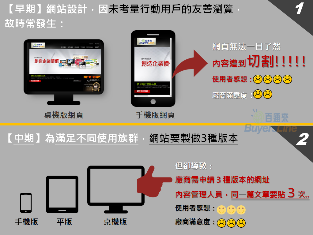  5秒讓您明白為何需要自適應網站.png