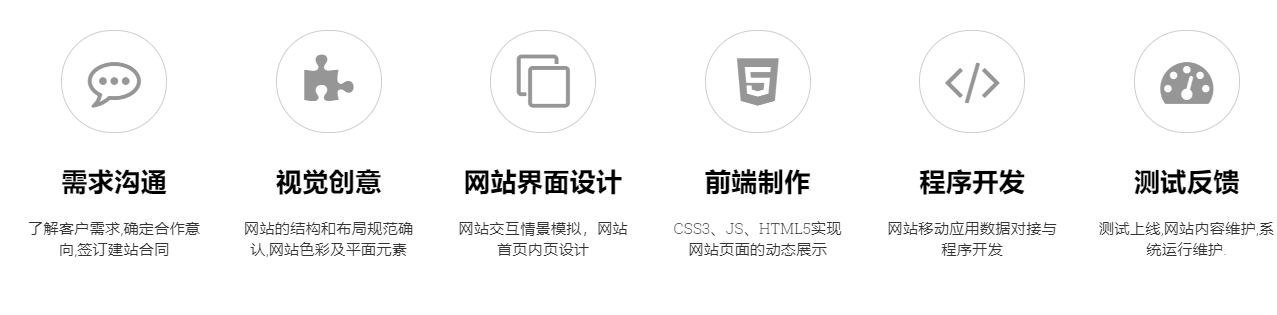 擁有自己的網站，包含哪些費用呢？
